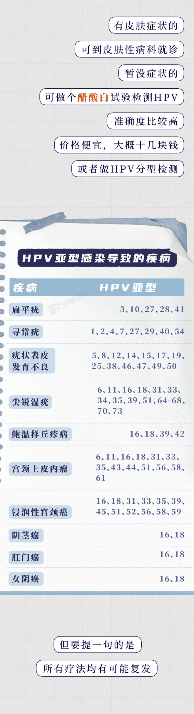 沈阳尖锐湿疣-沈阳市看尖锐哪家好