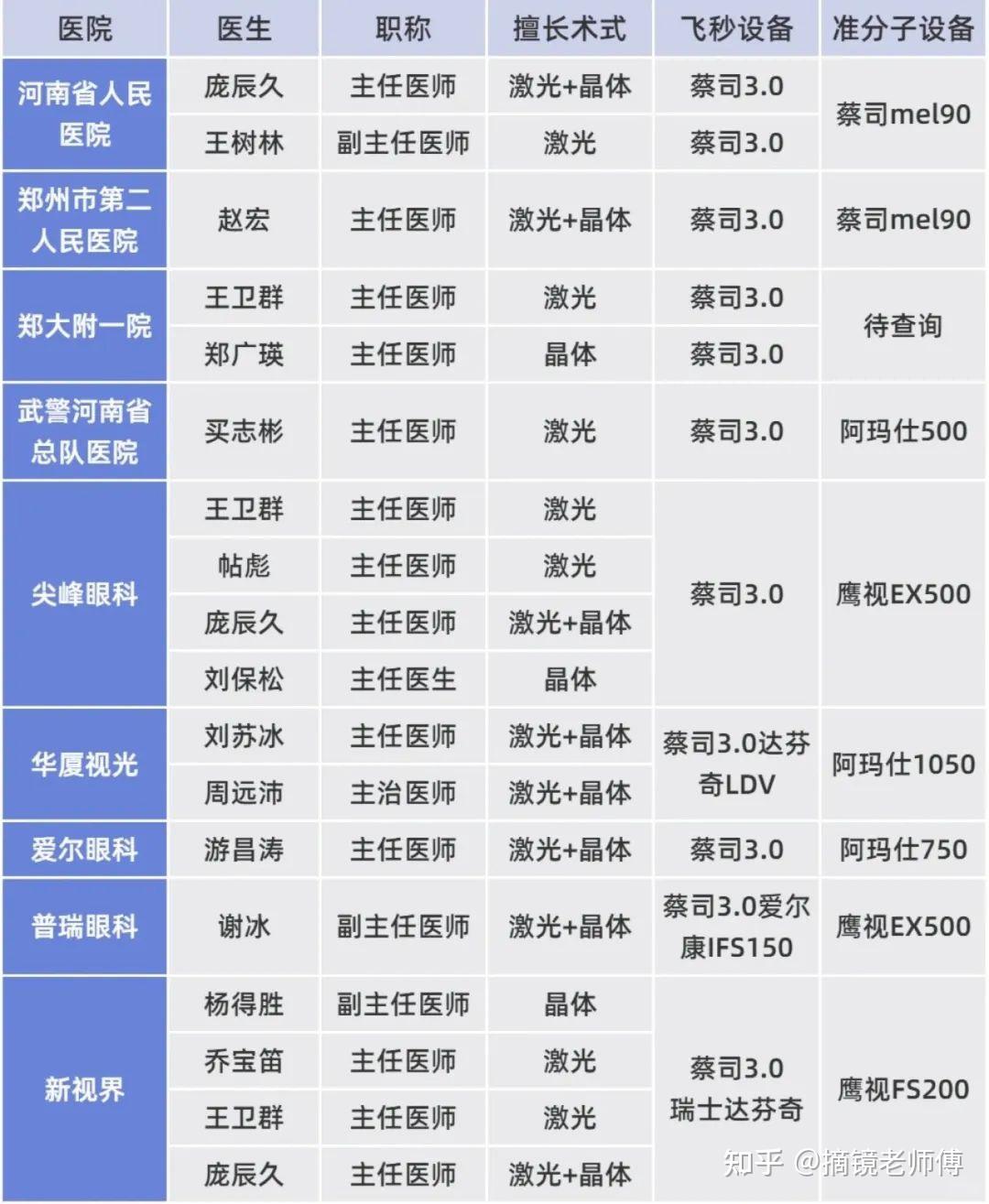 近视手术价格-(近视手术价格是一只眼睛还是两只)