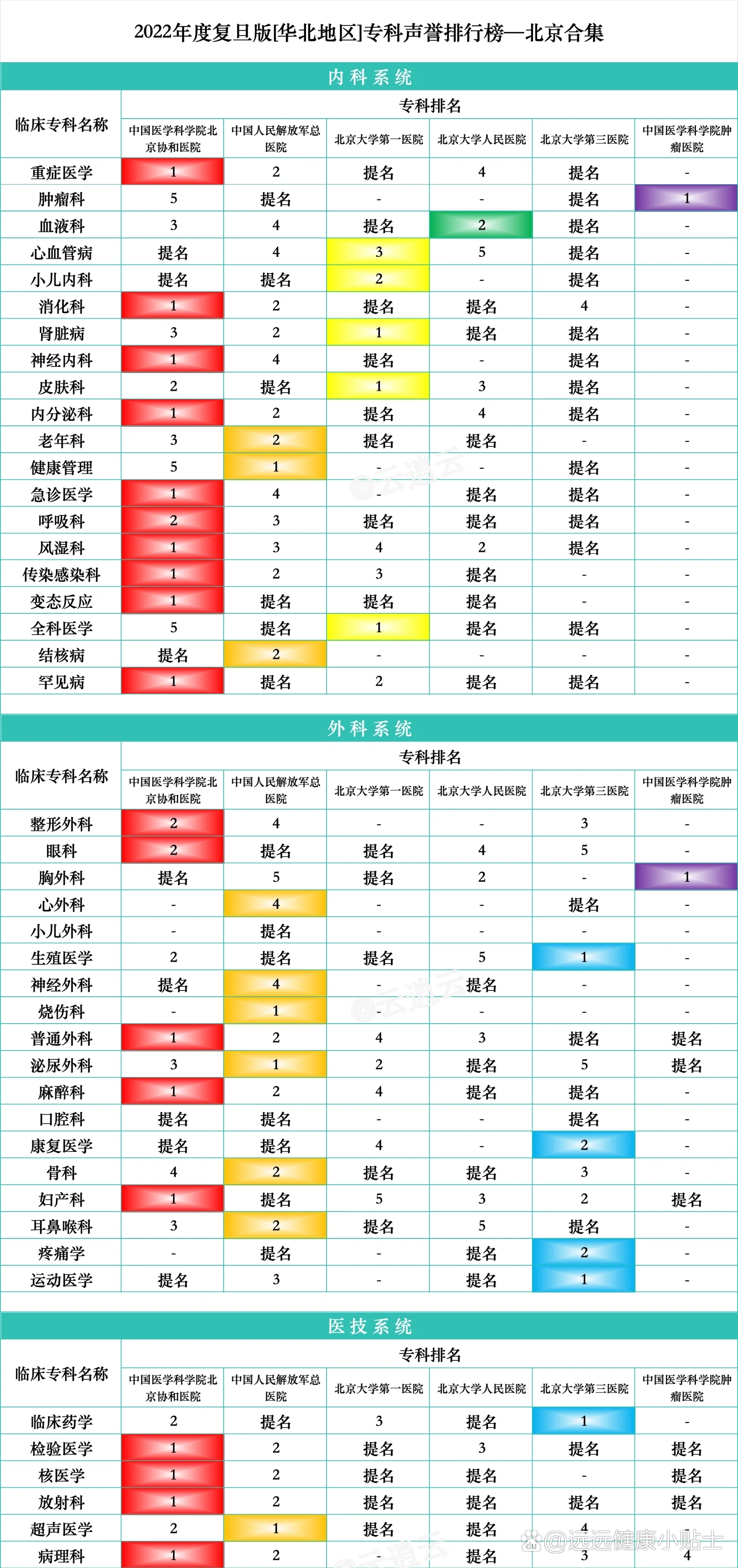 全国眼科排名(全国眼科排名前十)