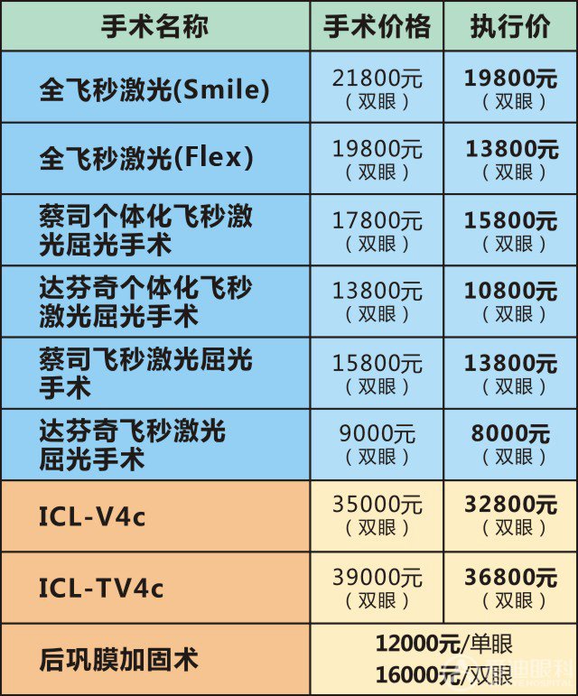 激光手术费用-(眼底裂孔激光手术费用)
