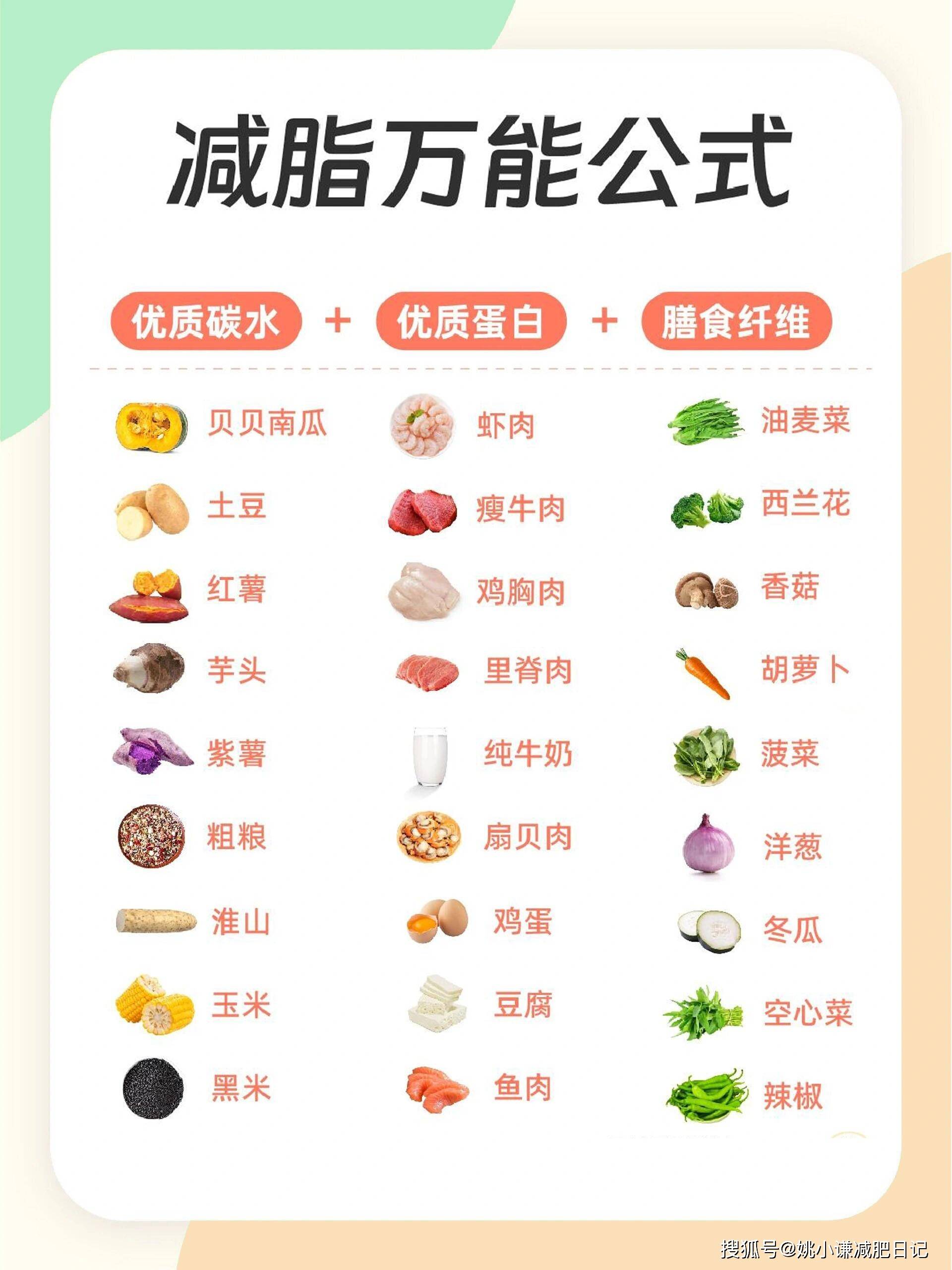 饮食减肥法-饮食减肥法的主要减肥途径是