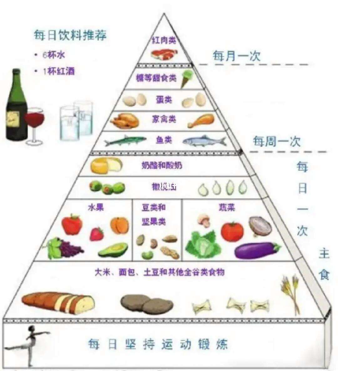 饮食习惯(饮食惯用英语怎么说)