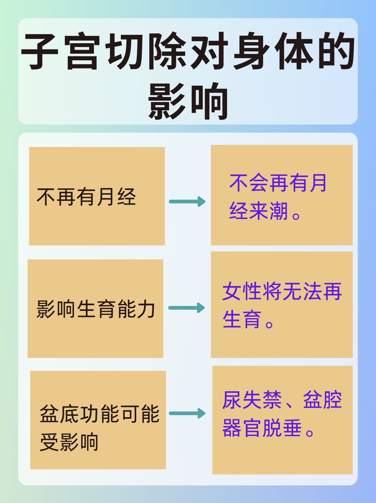 子宫切除对女人有什么影响(子宫切除对女人有什么影响和危害)