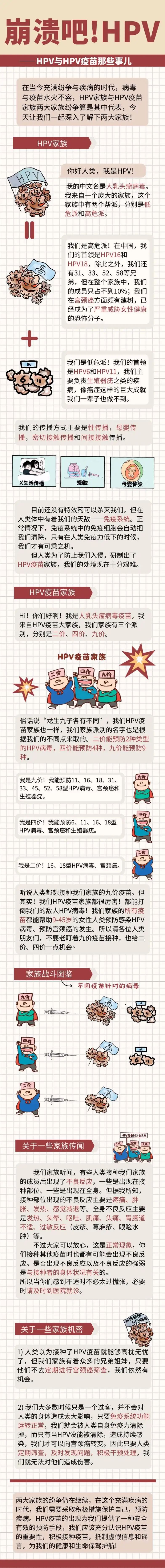 hpv是艾滋病吗(hpv是艾滋病吗能治疗好吗)