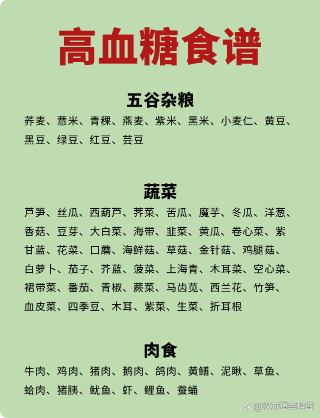 饮食指南-卫健委2024糖尿病饮食指南