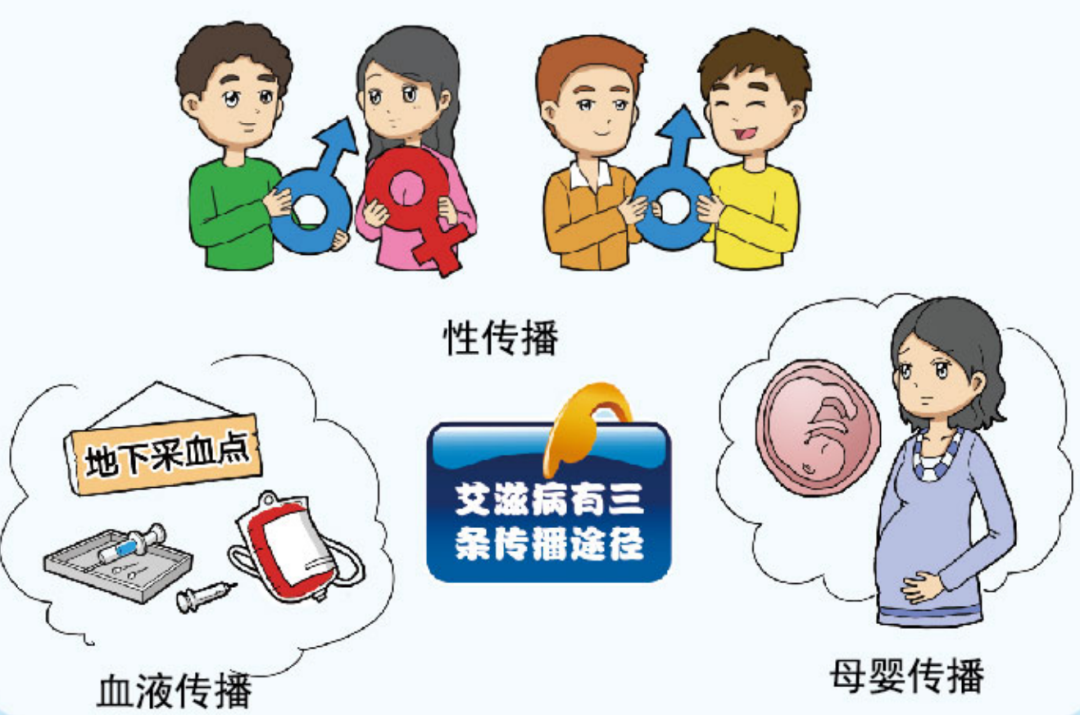 艾滋病的传播-(艾滋病的传播途径口水传染吗)