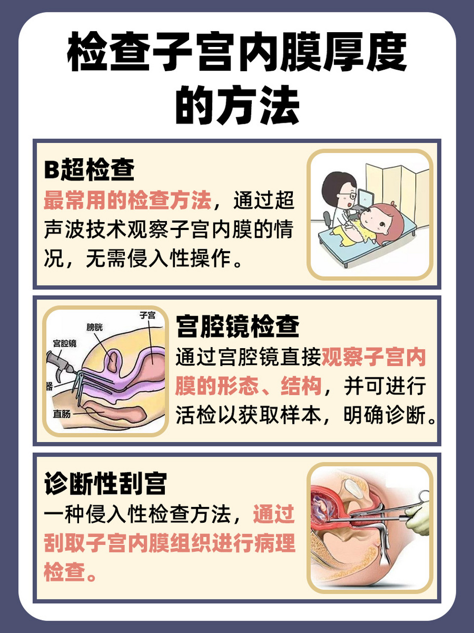 子宫内膜多厚来月经-子宫内膜多厚来月经医生开黄体酮