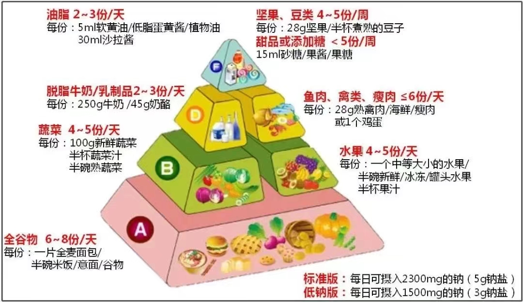 冠心病饮食-冠心病饮食 5宜5忌