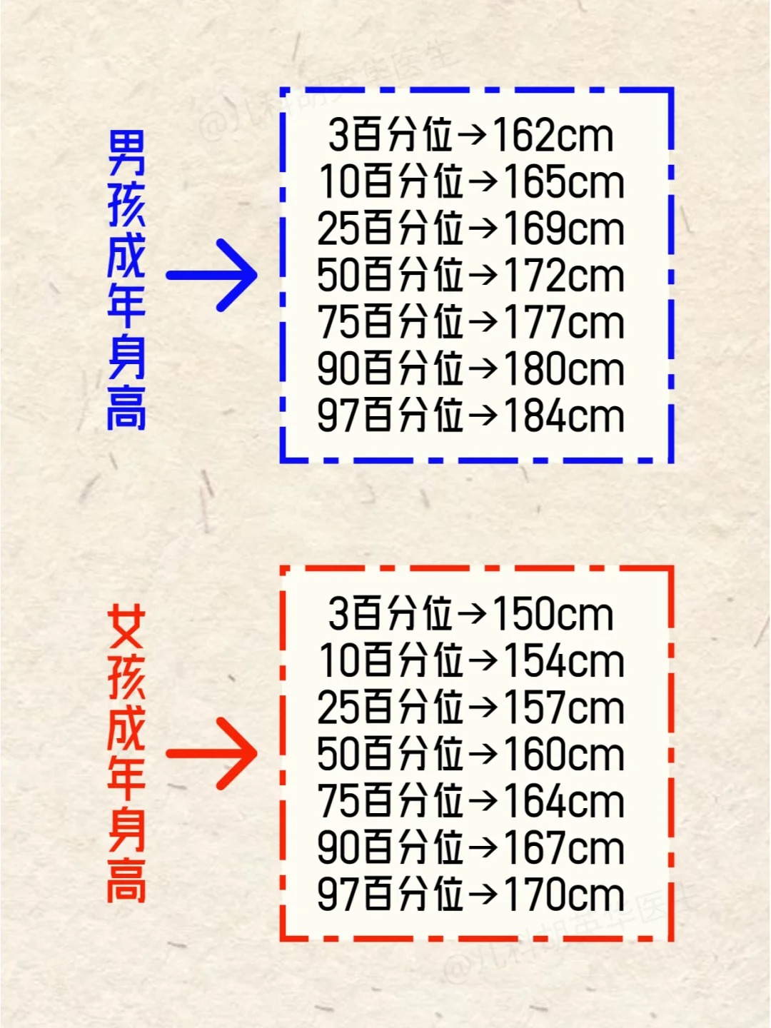 30岁还能长高吗-(身高30岁还能长高吗)