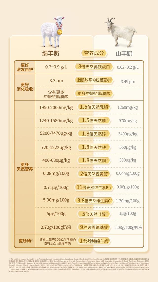 牛奶和奶粉的区别(牛奶和奶粉的营养区别)