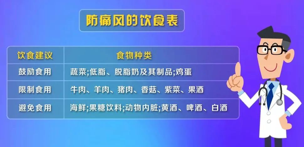 风湿病人饮食禁忌-风湿病人千万不能吃10种食物