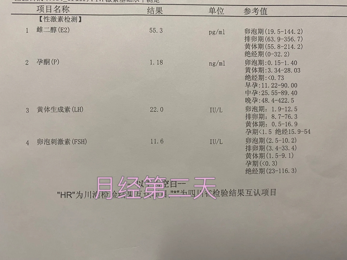 来月经可以抽血吗-大姨妈来了可以抽血吗