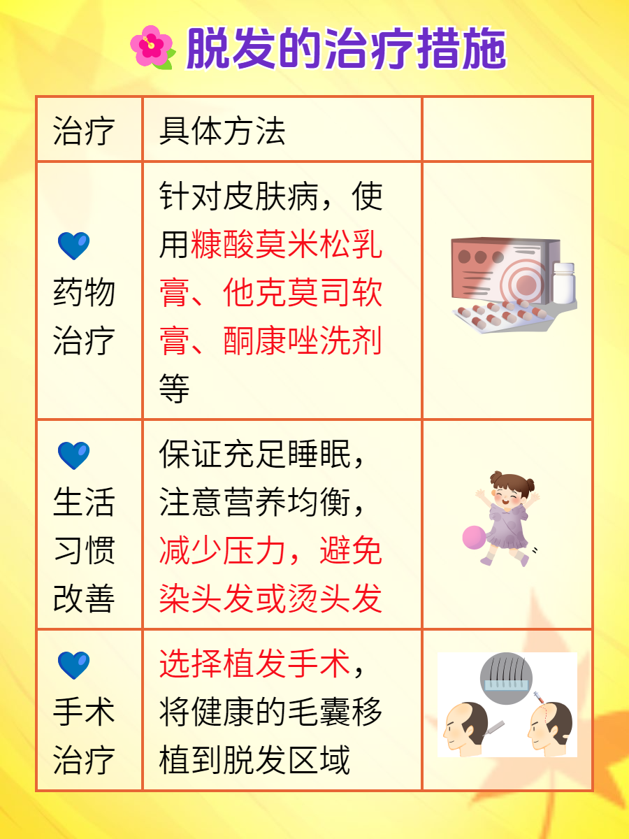 脱发检查哪些项目-(脱发检查哪些项目多少钱)