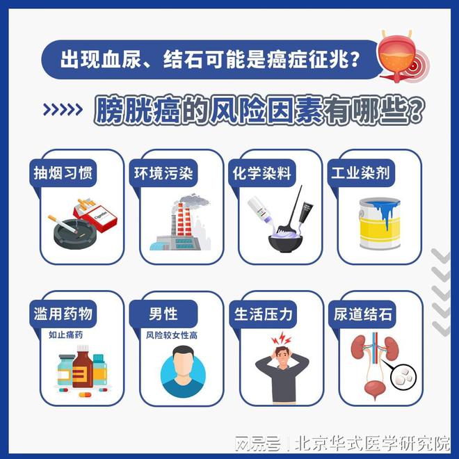膀胱癌症状(膀胱癌症状的典型表现)