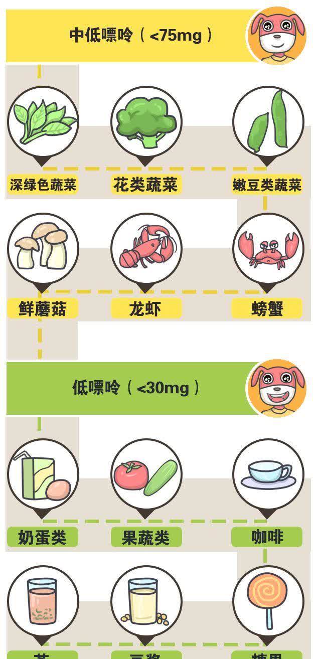 怎样预防痛风-怎样预防痛风发作