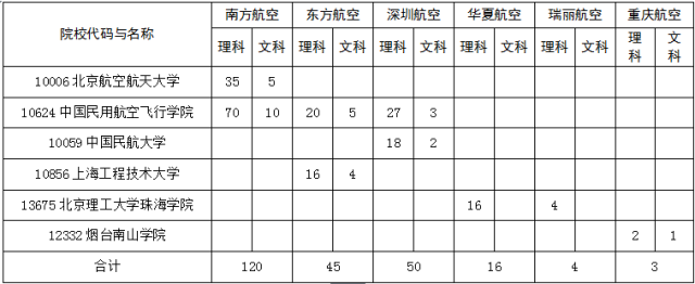 民航视力要求-(民航视力要求放宽)
