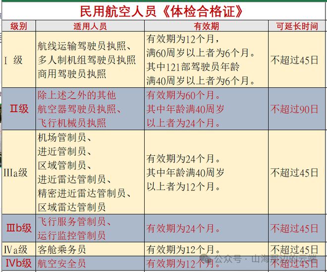 民航视力要求-(民航视力要求放宽)