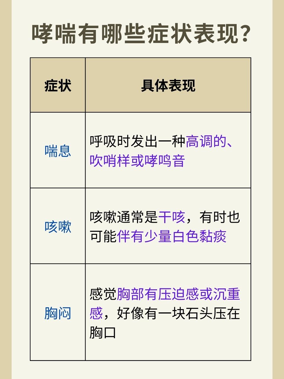 哮喘病的症状表现-(支气管哮喘病的症状表现)