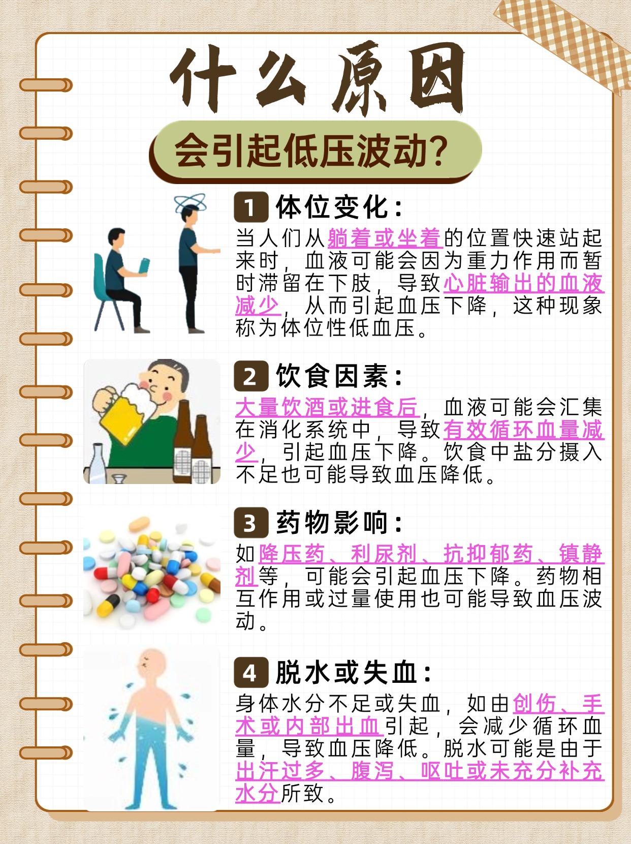 低压64正常吗的简单介绍