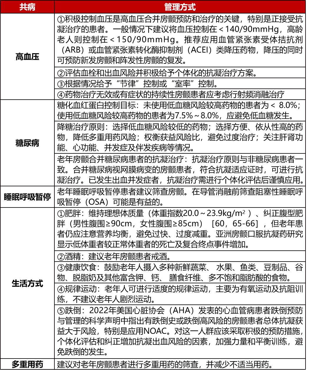 房颤查体-(房颤体格检查)