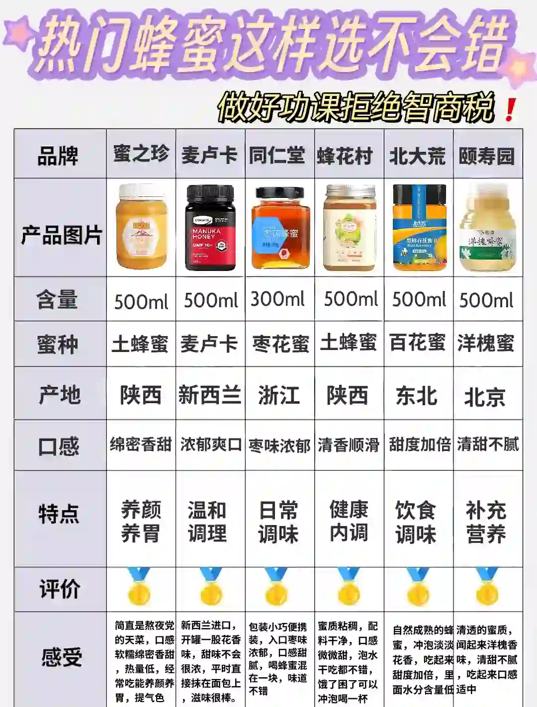 怎么看蜂蜜真假-(怎么看蜂蜜真假好坏)