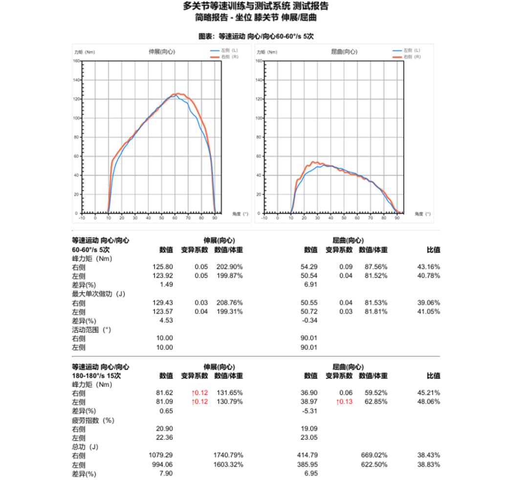 等速(等速肌力训练的作用)