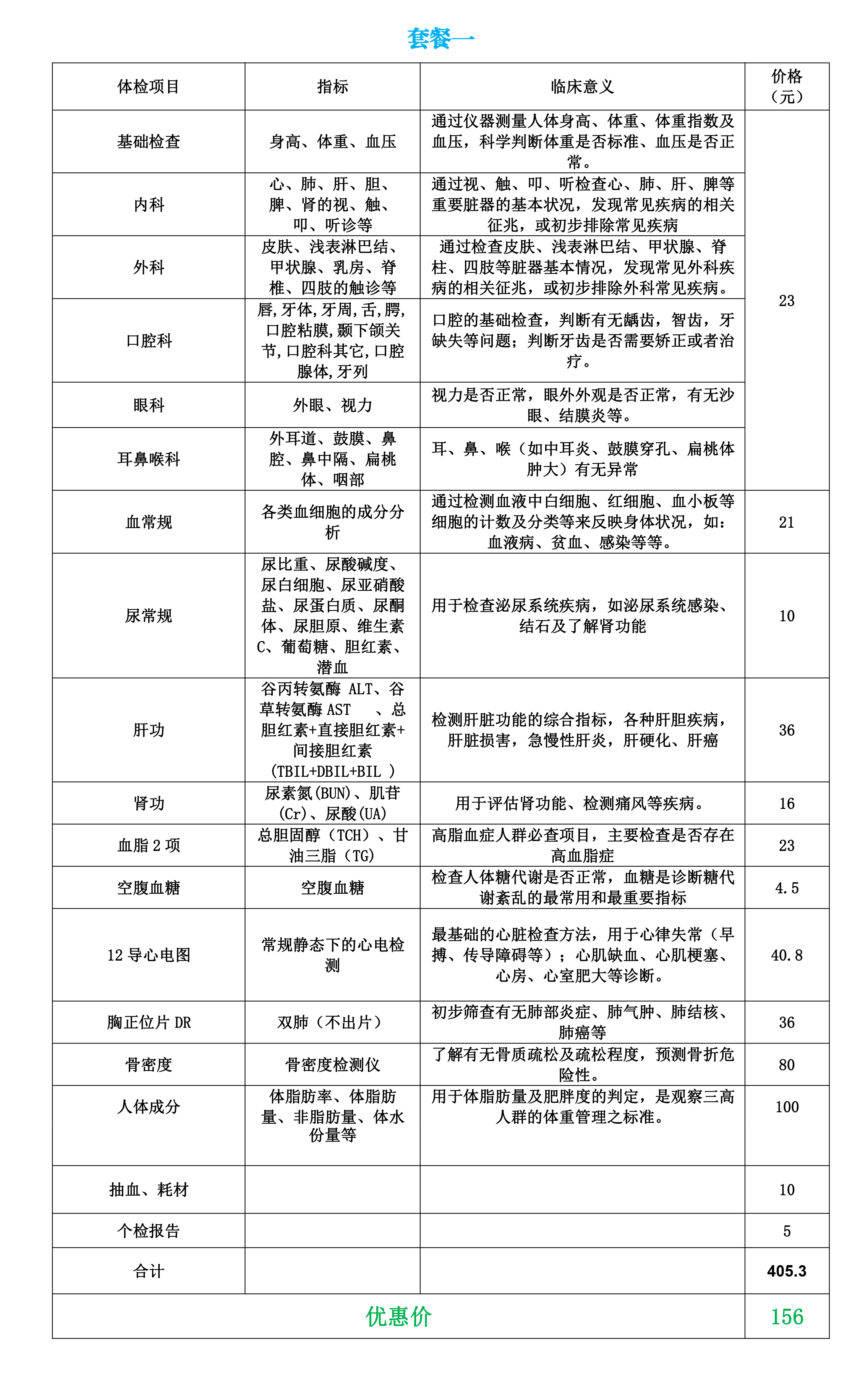 体检项目一览表-(高中生体检项目一览表)