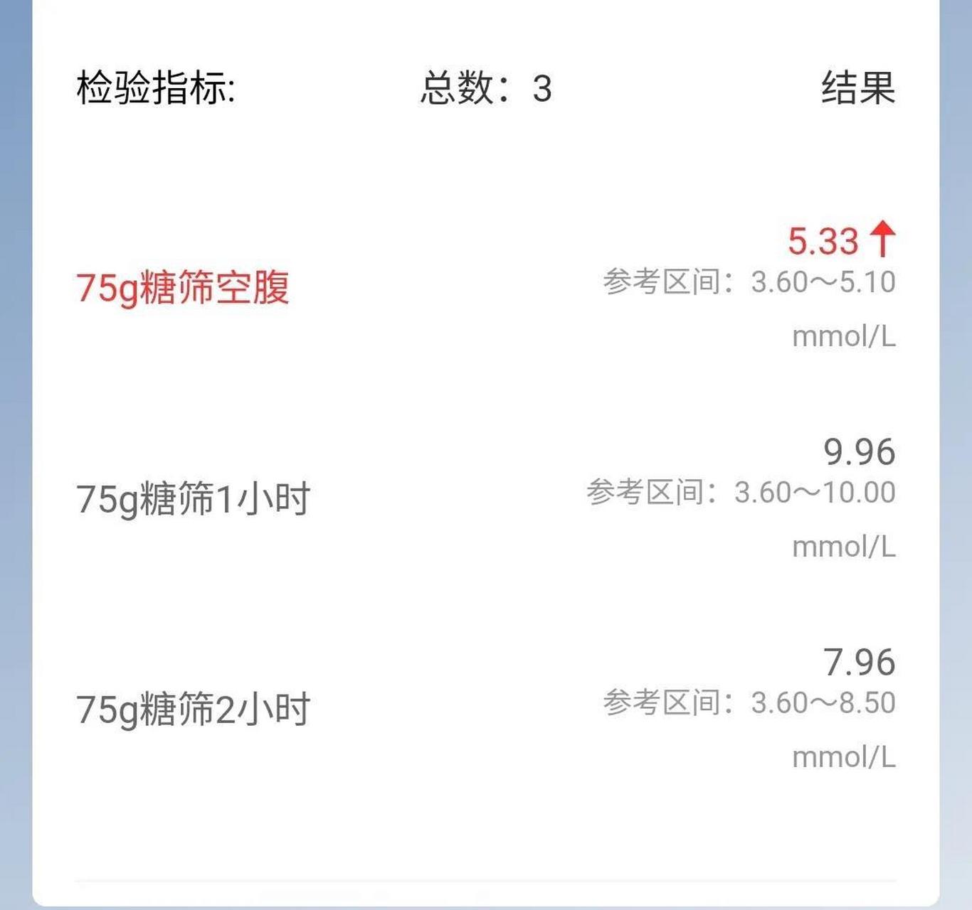 血糖多久出结果-(医院血糖多久出结果)