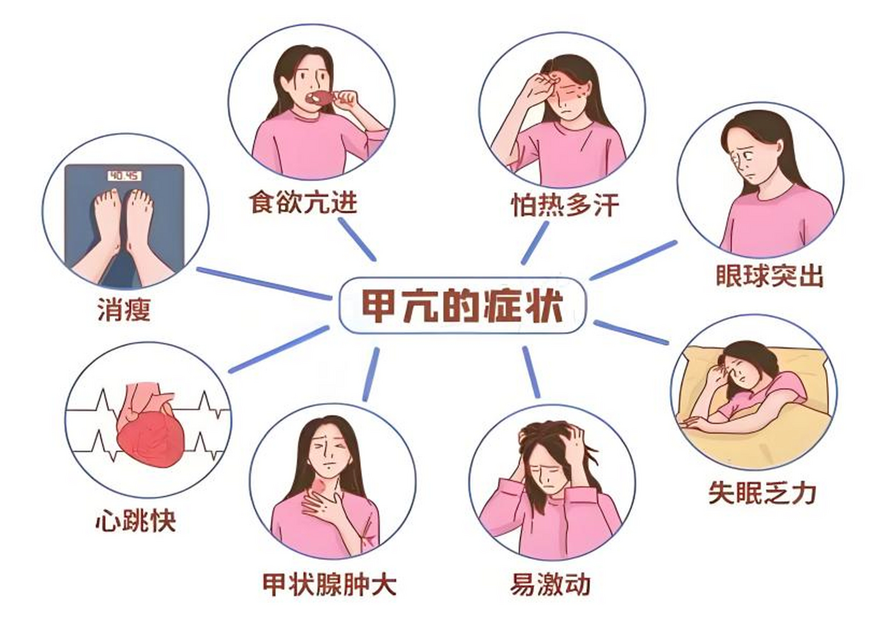甲亢中医疗法-(甲亢中医疗法pdf)