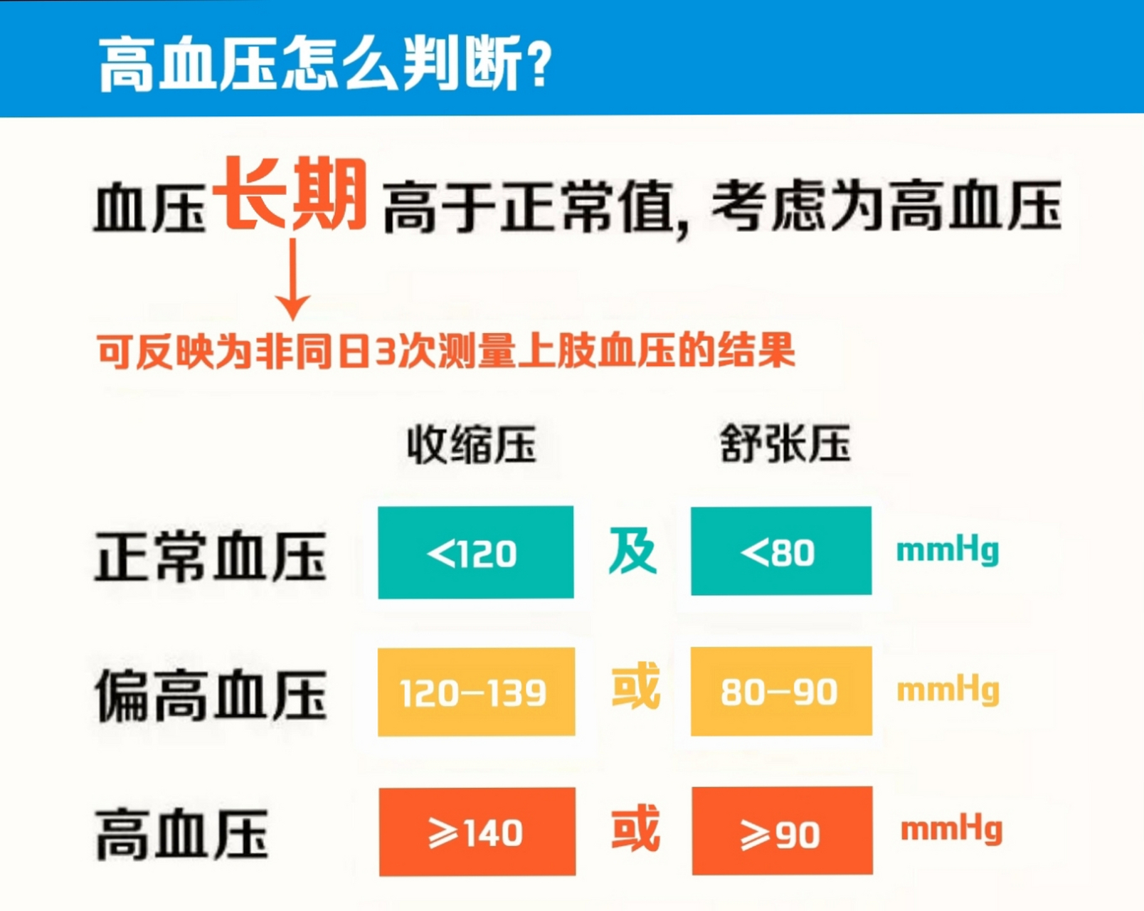 血压143高吗(血压143高吗需要吃药吗)