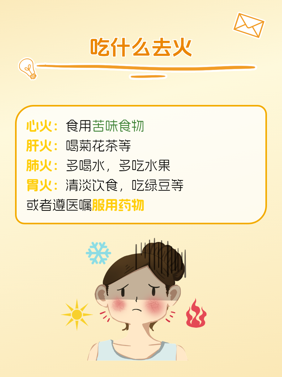 如何判断自己上火-(如何判断自己上火是实火还是虚火)
