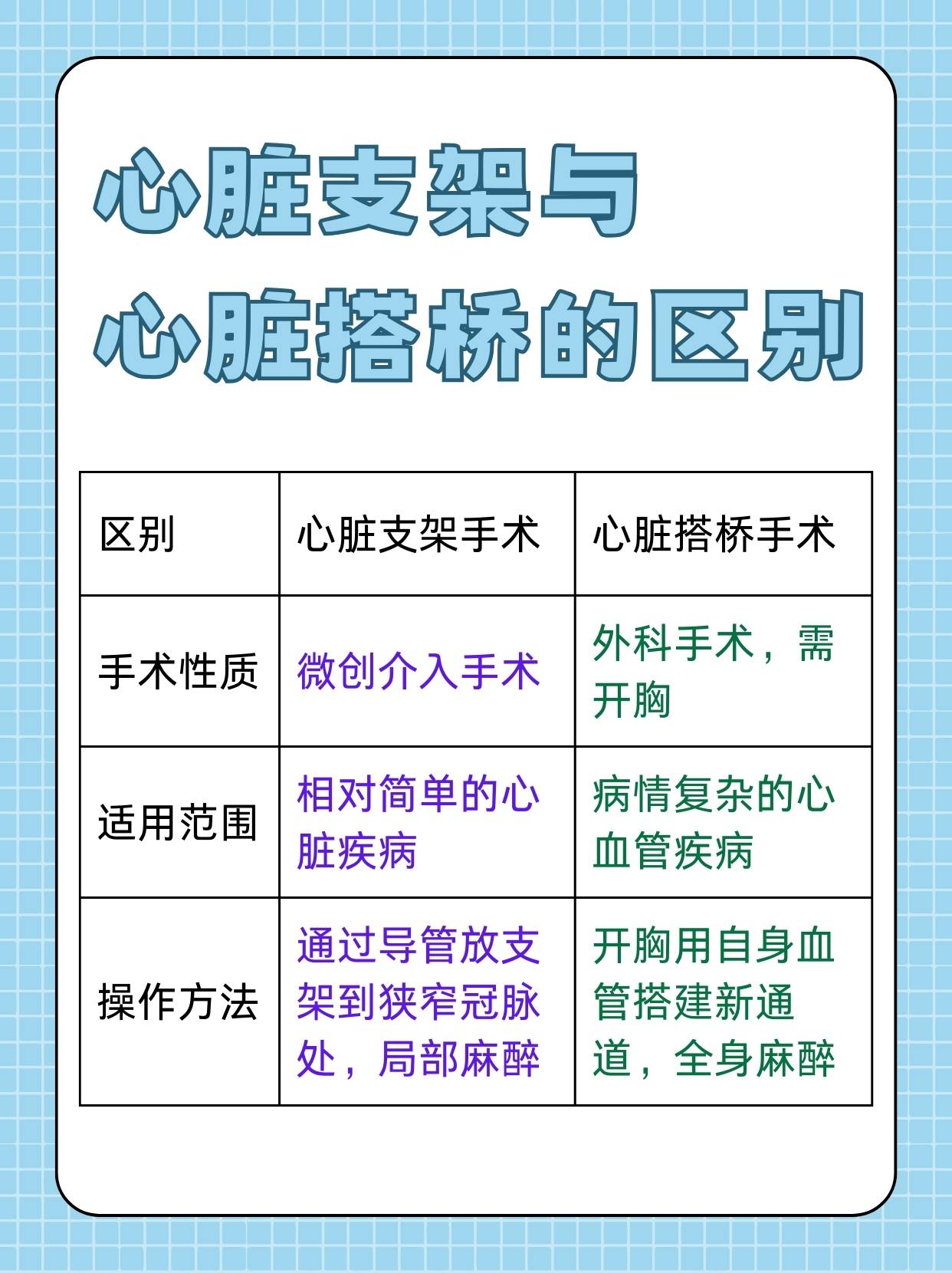 心梗需要做支架吗-心梗需要做支架吗多少钱