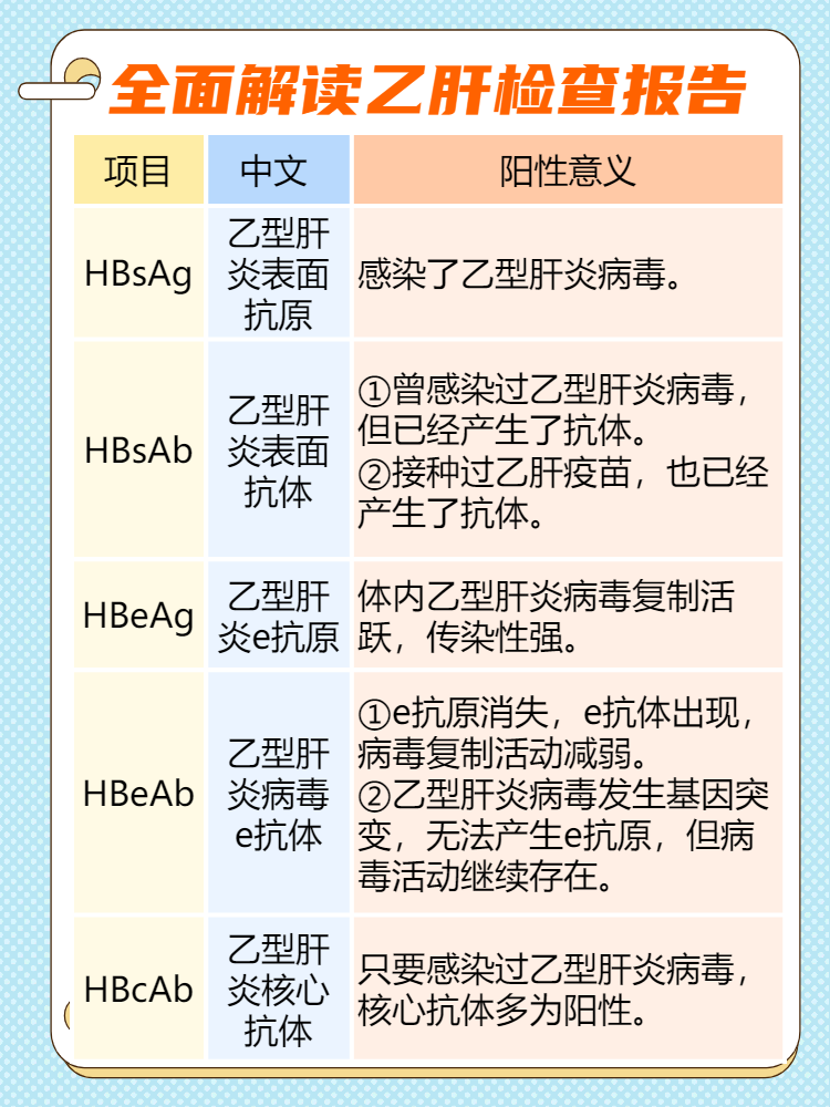 抗体是什么-抗人免疫缺陷病毒抗体是什么