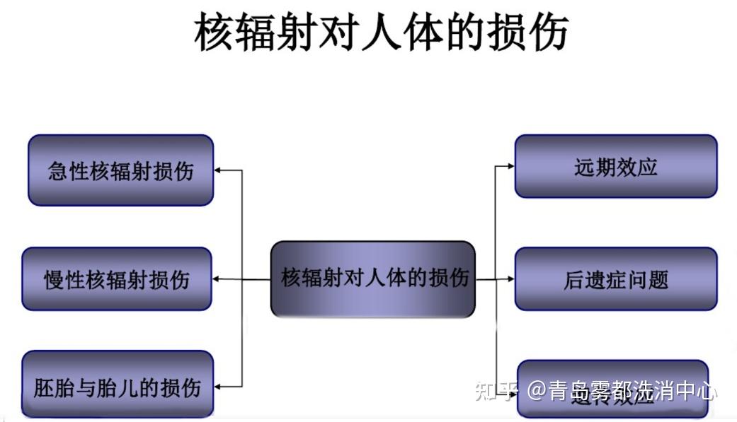 核辐射的危害-(核辐射的危害有多可怕)