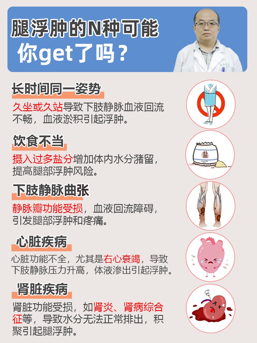 水肿的分类(水肿的分类及病因)