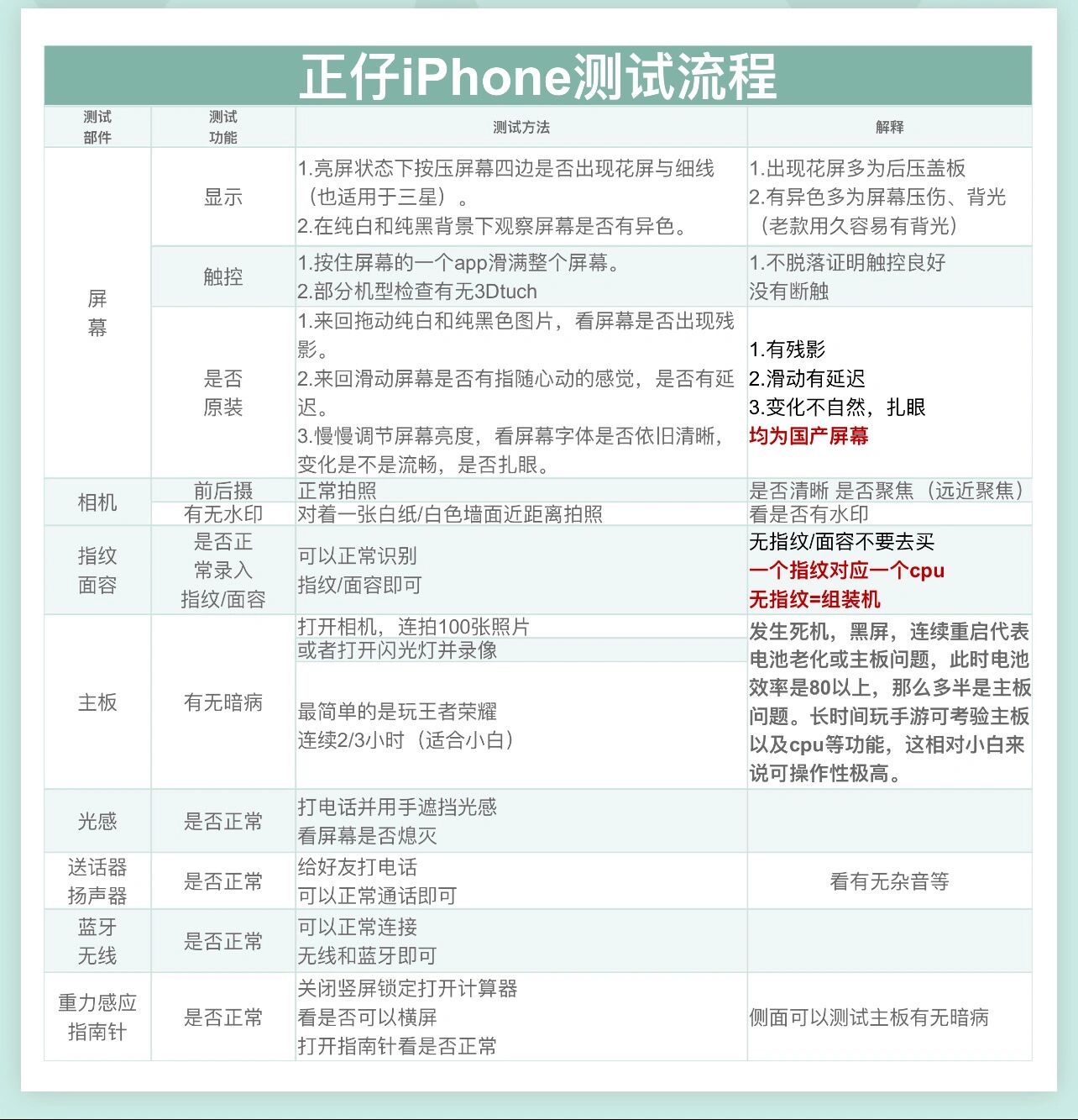 如何测试(如何测试网速)