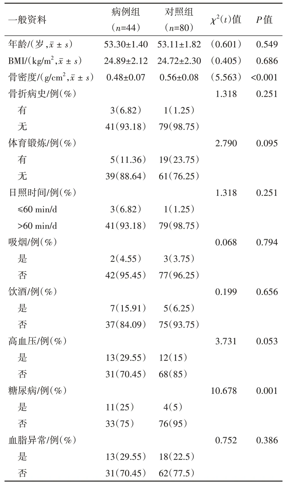 骨代谢指标-ctx骨代谢指标