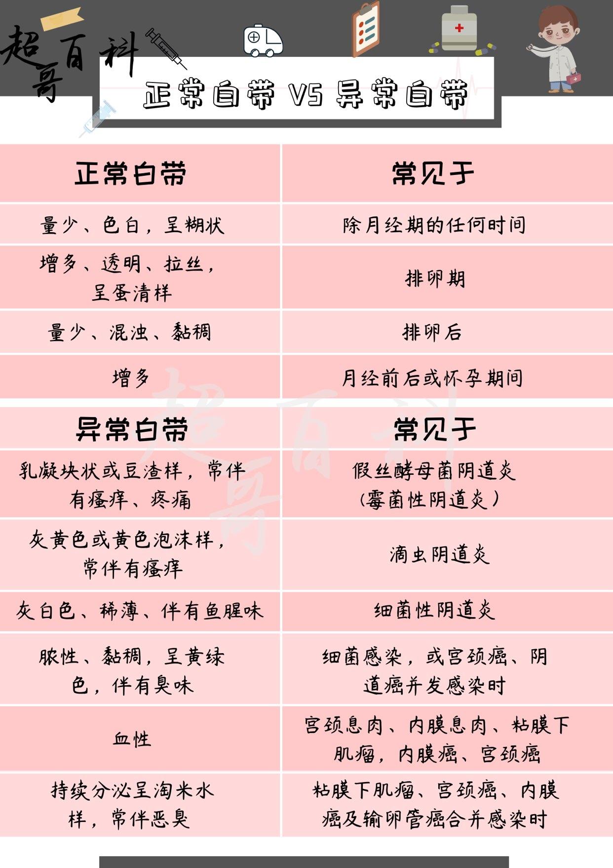 绝经后还有白带吗-绝经后还有白色分泌物吗