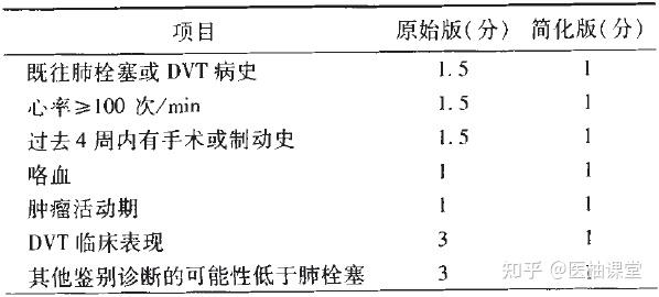 wells评分-(wells评分中文读音)