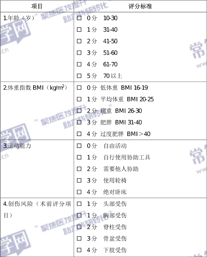 wells评分-(wells评分中文读音)
