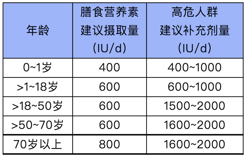维生素d中毒剂量-儿童维生素d中毒剂量