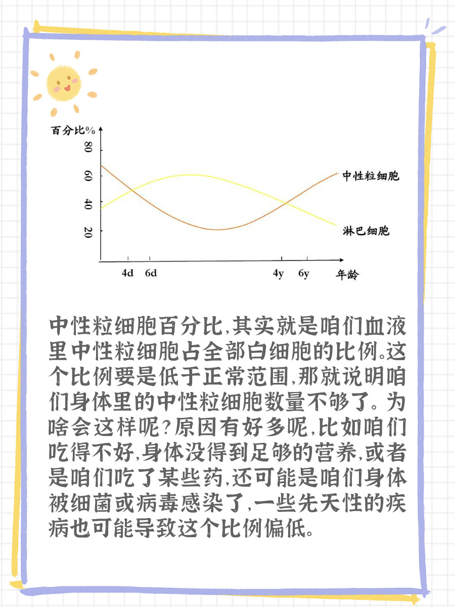 中性细胞比率偏低-中性细胞比率偏低,淋巴细胞比率偏高是什么意思