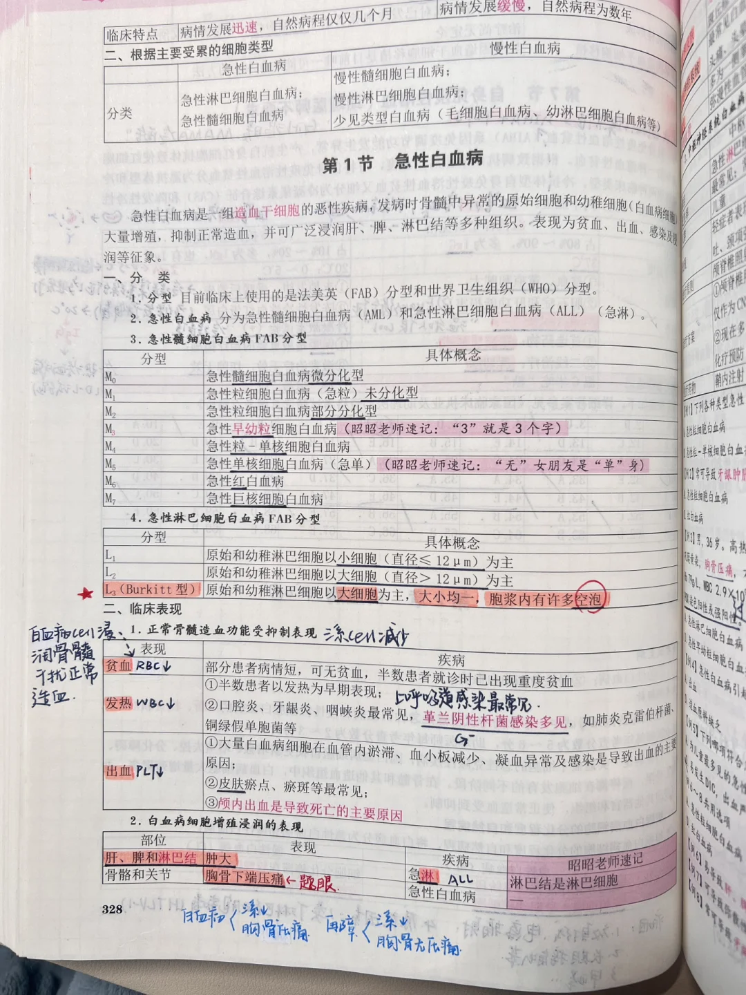 急性造血功能停滞-(急性造血功能停滞误诊)