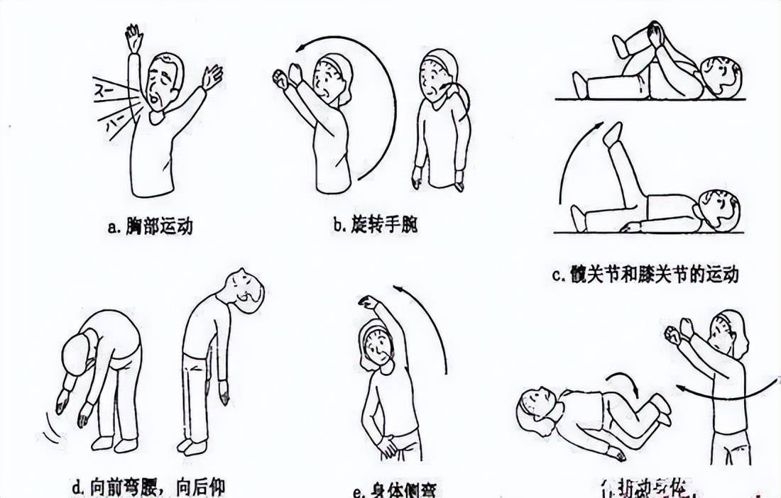 运动训练方法-(慢阻肺的运动训练方法)