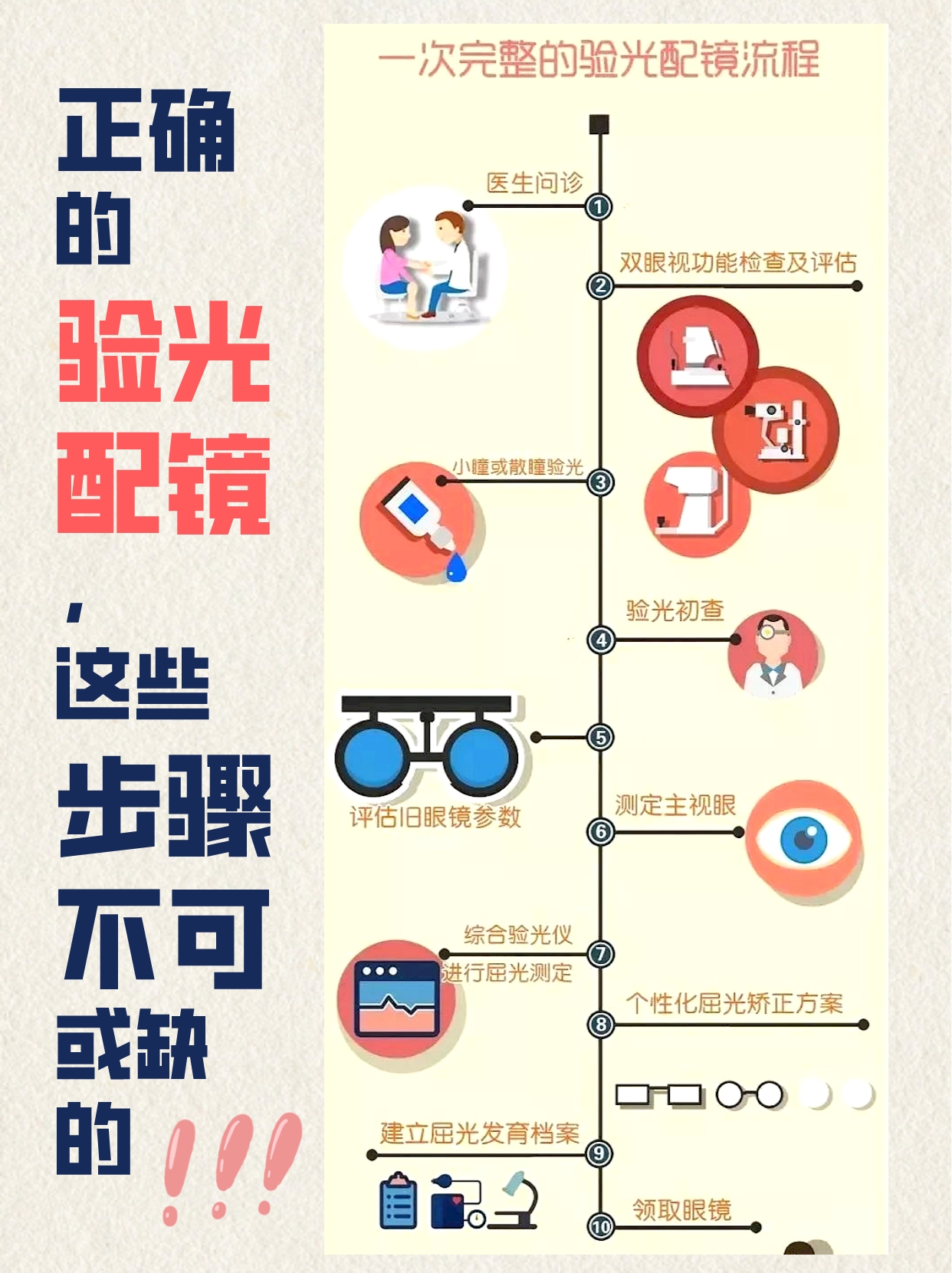 验光流程详细步骤(验光流程详细步骤视频)